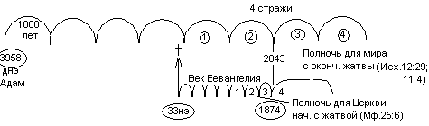 В третью стражу