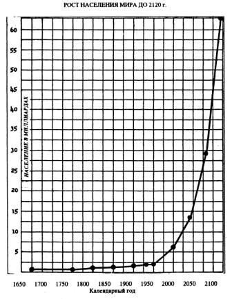 Рост населения мира до 2120 г.